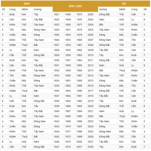 Cách Chọn Tháng Theo Ngũ Hành Bản Mệnh