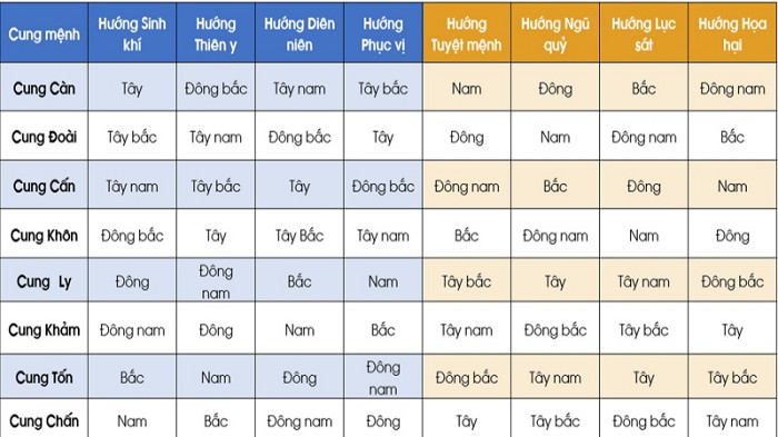 Coi Hướng Nhà Theo Tuổi – Hướng Dẫn Phong Thủy Bát Trạch Chuẩn Xác, Hút Tài Lộc & Bình An Cho Ngôi Nhà 4 Cách Tính Cung Mệnh Bát Trạch Theo Năm Sinh