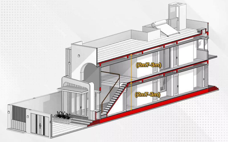 Chiều Cao Nhà Cấp 4 Có Gác Lửng Bao Nhiêu Là Chuẩn? Quy Định & Kích Thước 2026 4 Chiều Cao Nhà Cấp 4 Có Gác Lửng