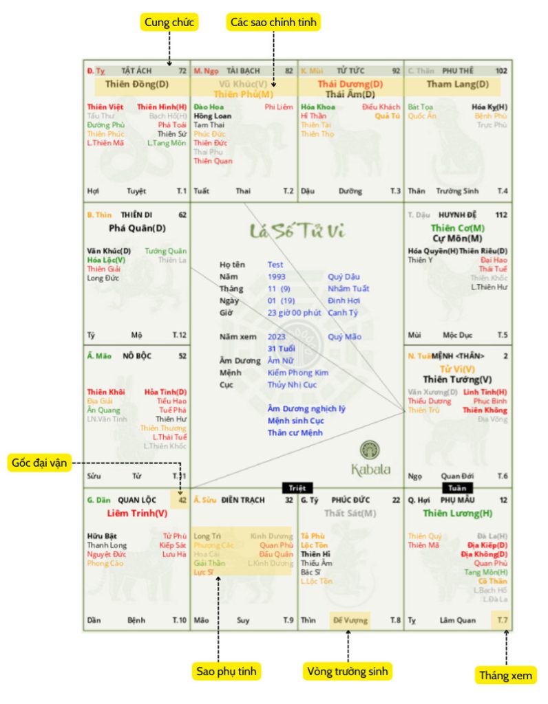 Coi Lá Số Tử Vi