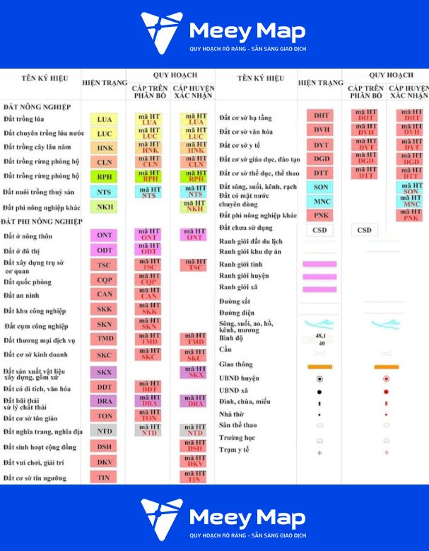 Ky hieu ban do quy hoach