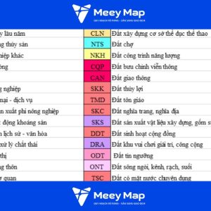 Phân loại đất trong quy hoạch sử dụng đất