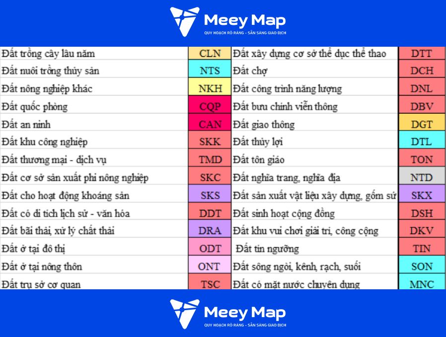 Ky hieu trong quy hoach su dung dat