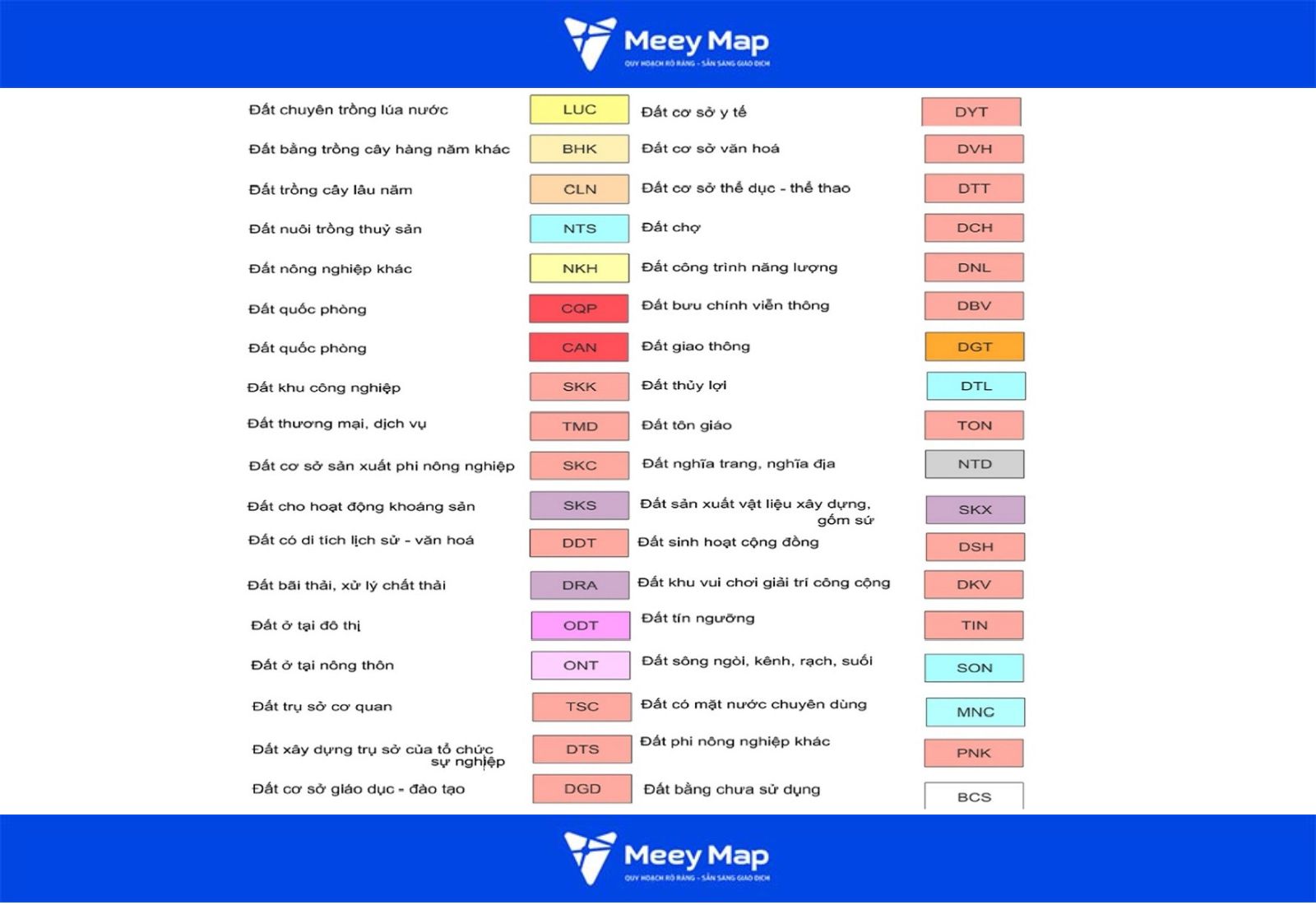 Hệ thống ký hiệu và màu sắc trên bản đồ quy hoạch 