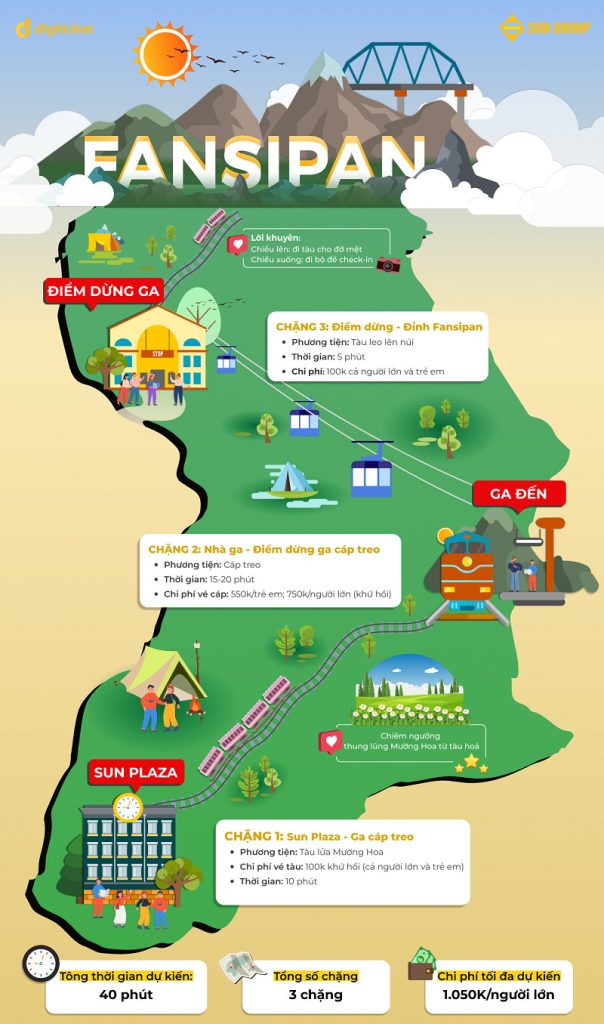 Bản đồ Fansipan