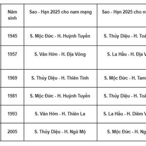 Các tuổi Tân Dậu