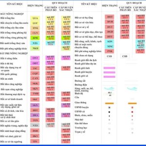 Cách đọc bản đồ quy hoạch đúng chuẩn