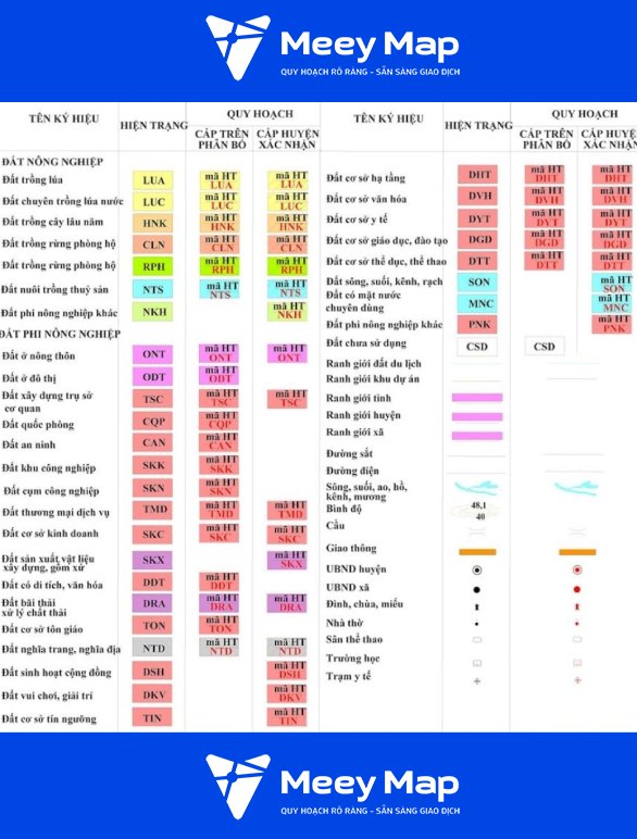 Cách đọc bản đồ quy hoạch đúng chuẩn