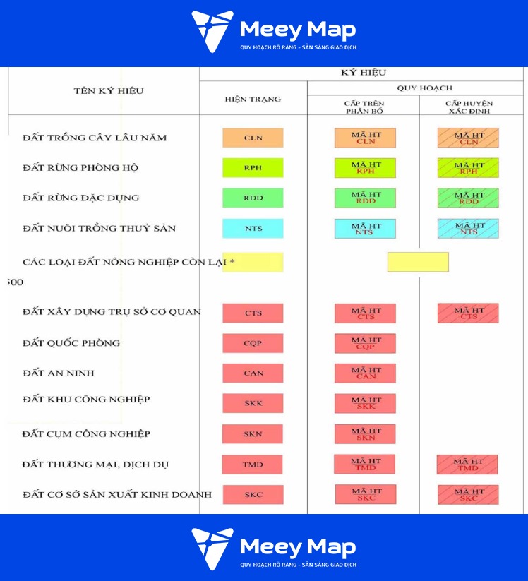 Giải mã chi tiết các nhóm ký hiệu đất phổ biến