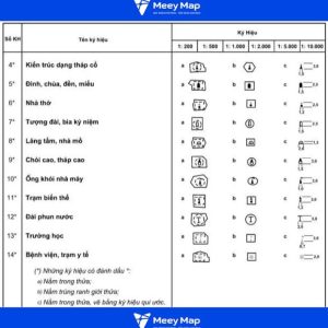 Các ký hiệu trên bản đồ địa chính