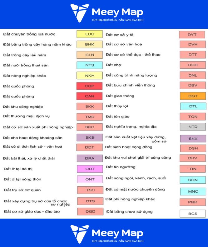 Tổng quan về ký hiệu đất trong bản đồ quy hoạch