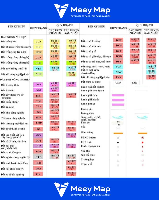 Vì sao cần hiểu ký hiệu đất trong bản đồ quy hoạch?