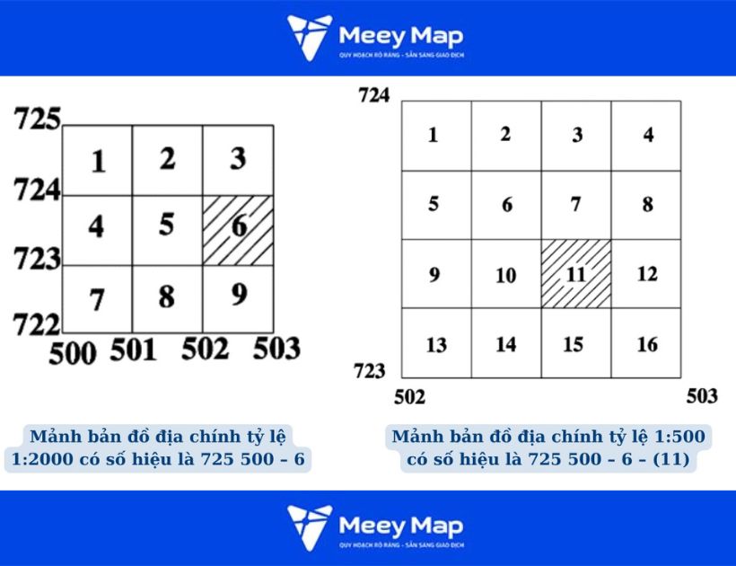 Cách đánh số tờ bản đồ trong hệ thống địa chính