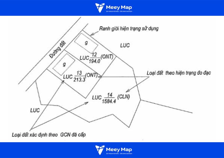 Hồ sơ địa chính điện tử lưu trữ toàn diện dữ liệu về thửa đất, người sử dụng đất và các biến động phát sinh.