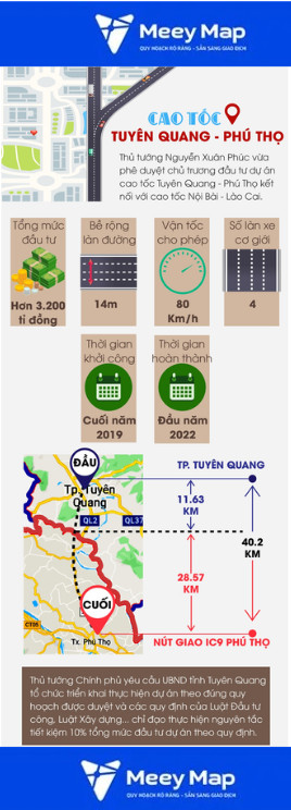 Bản đồ Quy hoạch Giao thông Tỉnh Tuyên Quang 8 Cao tốc Tuyên Quang – Phú Thọ