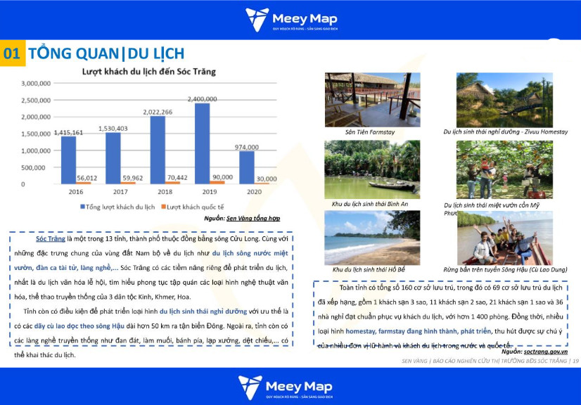 Bản đồ Quy hoạch Du lịch Tỉnh Sóc Trăng: Định Hướng & Tiềm Năng Tới Năm 2030 4 Du lịch chủ lực tỉnh Sóc Trăng